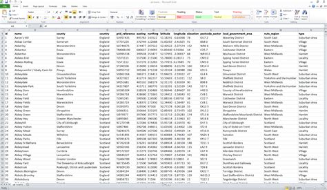 list of uk towns|Complete list of UK towns (Excel, SQL & CSV download).
